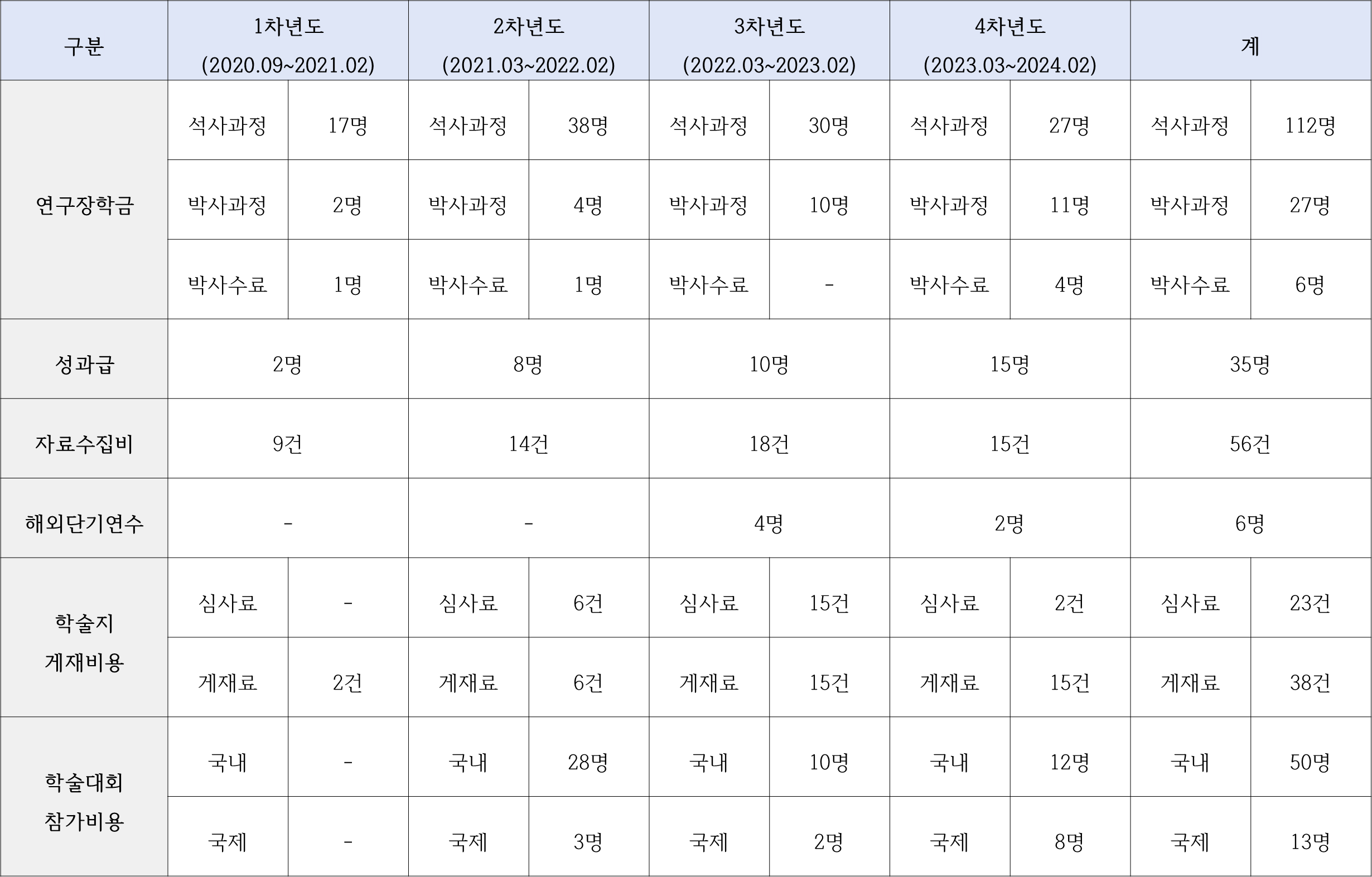 참여대학원생 지원 내역 1번째 첨부파일 이미지