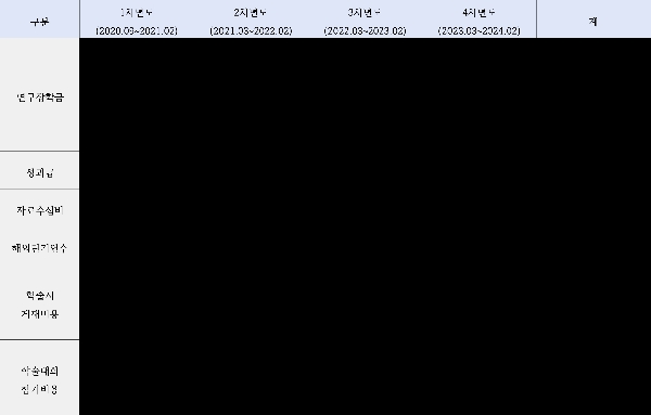 참여대학원생 지원 내역 대표이미지